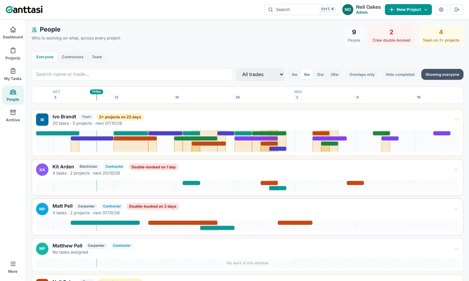 People timeline showing team and contractor bars with shaded clash days