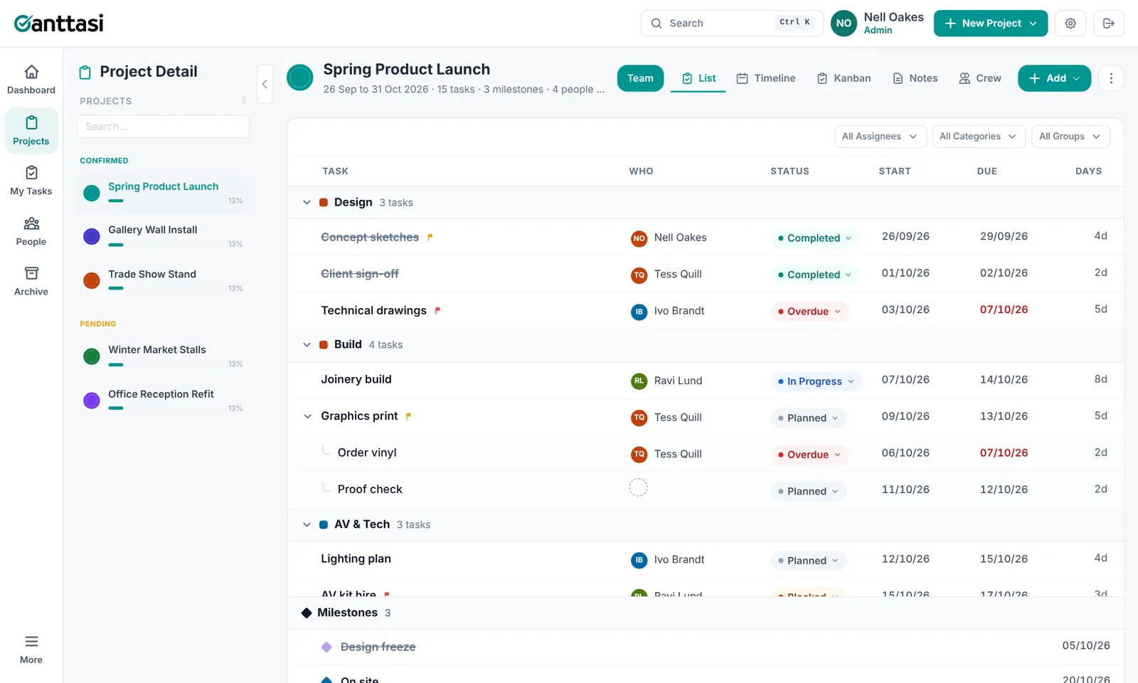 List view with tasks by group, status chips and start and due dates