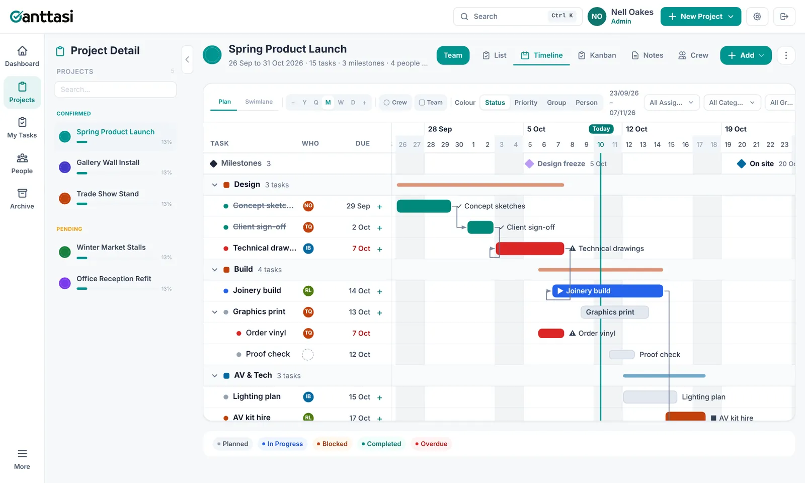 Plan timeline with task names, assignees and due dates on the left and bars on the right